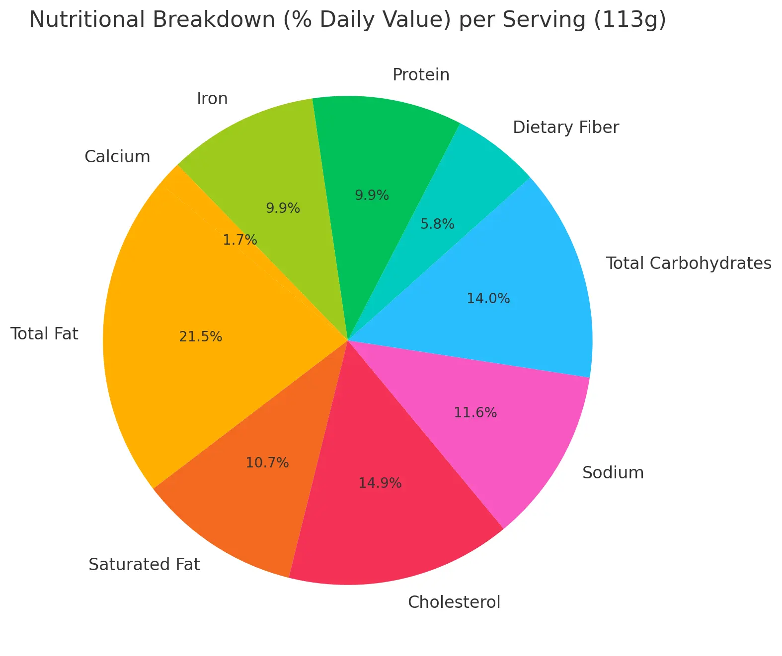Nutritional Breakdown (% Daily Value) per Serving (113g) Starbucks Banana Walnut & Pecan Loaf