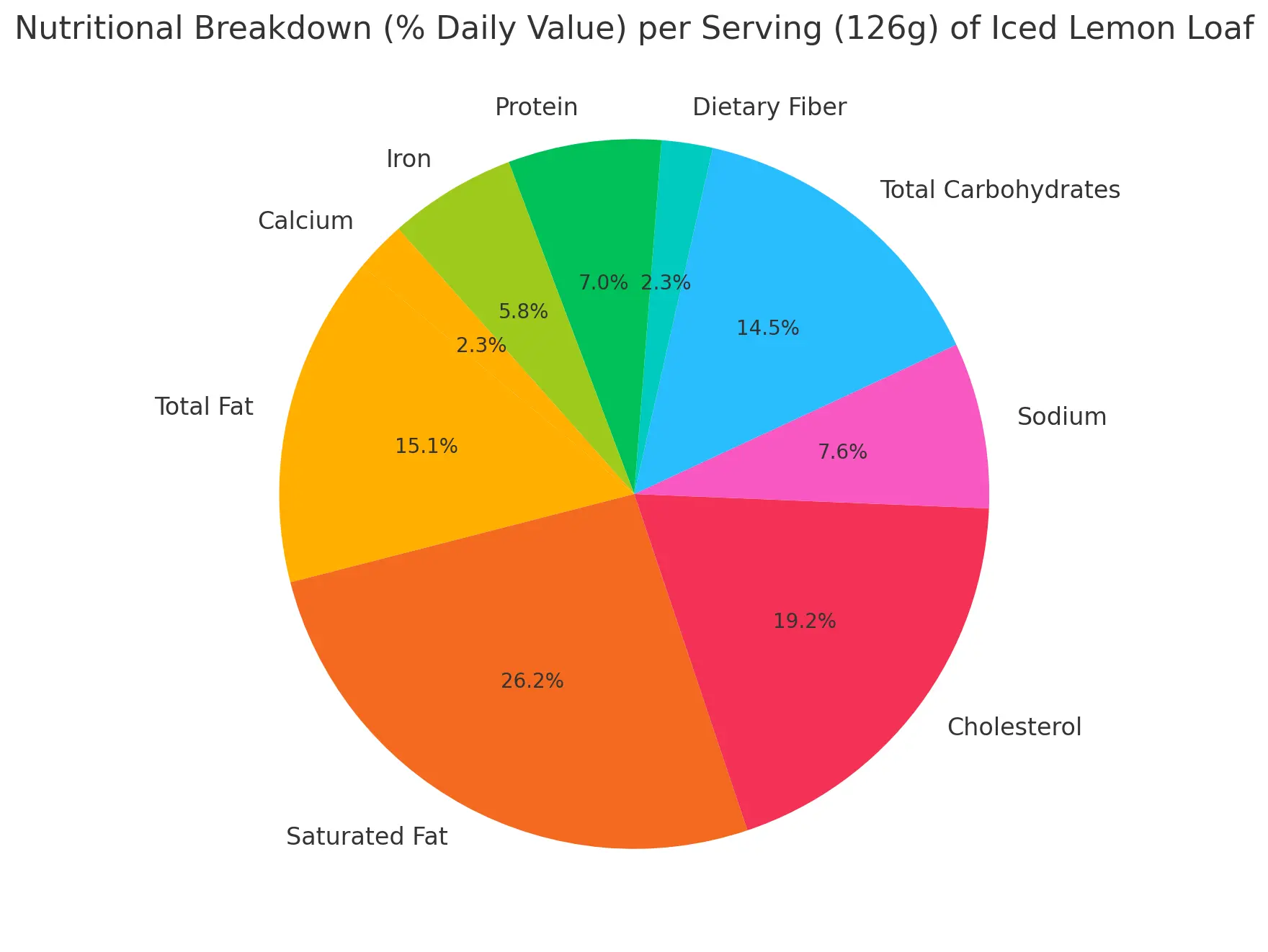 Nutritional Breakdown (% Daily Value) per Serving (126g) of Starbucks Iced Lemon Loaf