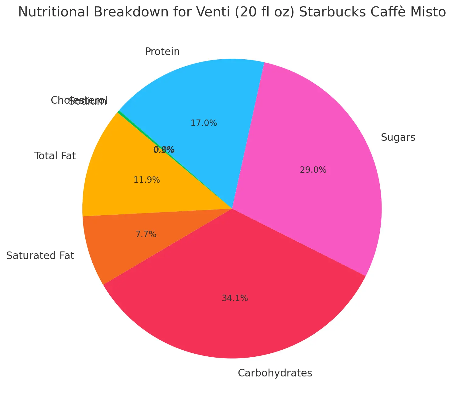 Nutritional Breakdown For Venti (20 Fl Oz) Starbucks Caffè Misto