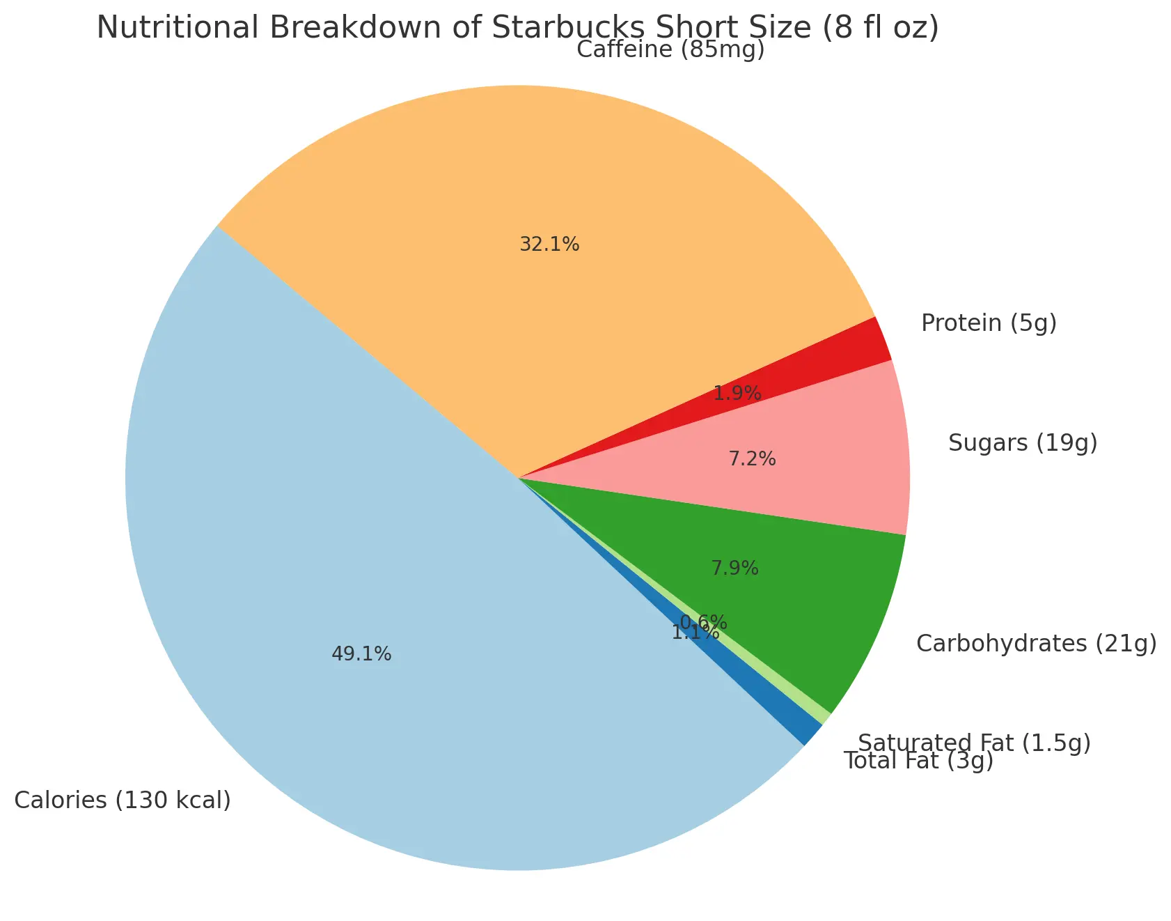Nutritional Breakdown Of Starbucks Short Size (8 Fl Oz)