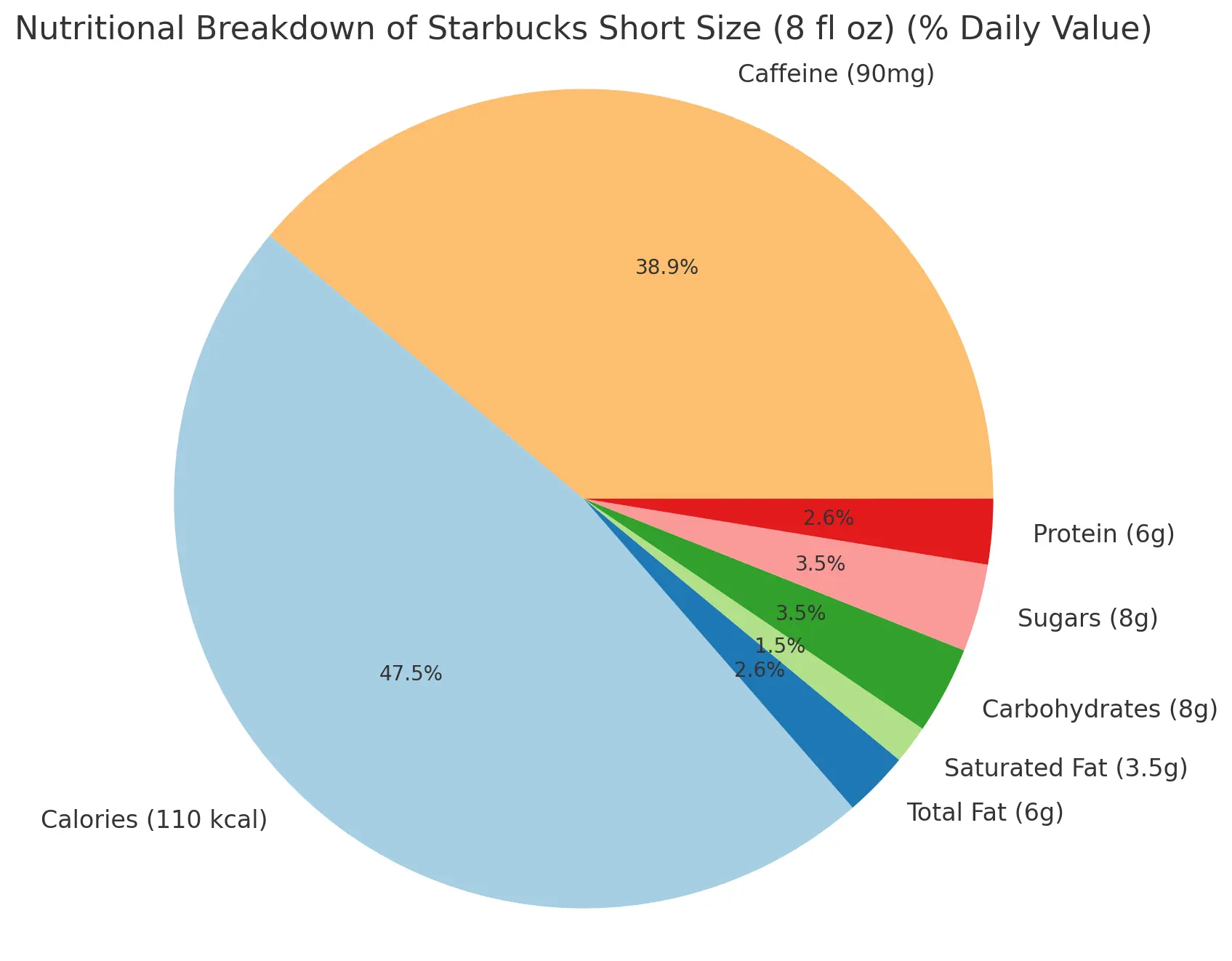 Nutritional Breakdown for Short (8 fl oz) Starbucks Flat White