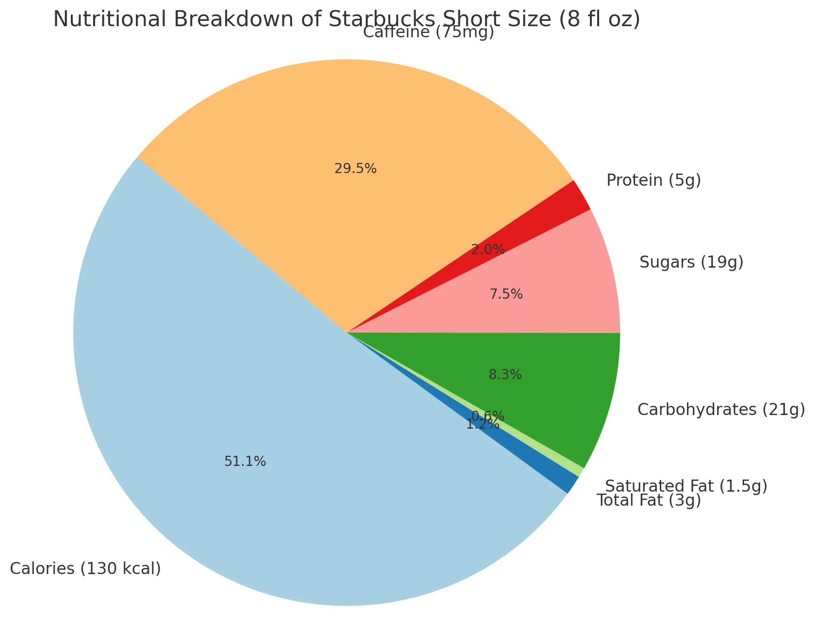 Nutritional Breakdown of Short Size (8 fl oz) Starbucks Caramel Macchiato